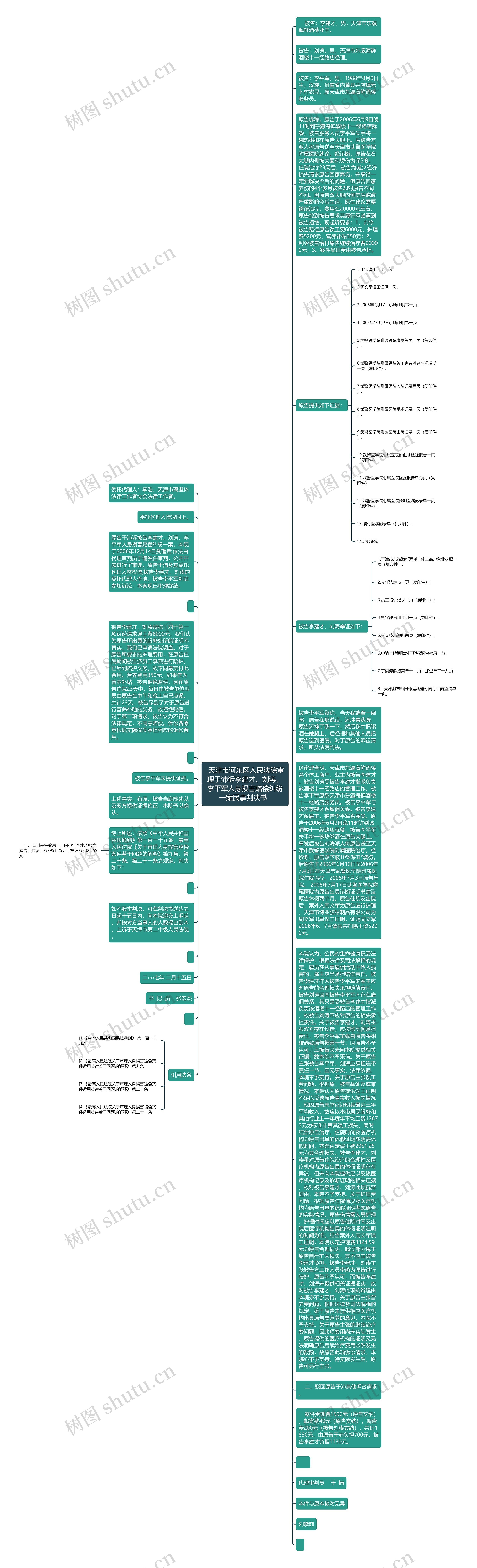  天津市河东区人民法院审理于沛诉李建才、刘涛、李平军人身损害赔偿纠纷一案民事判决书  