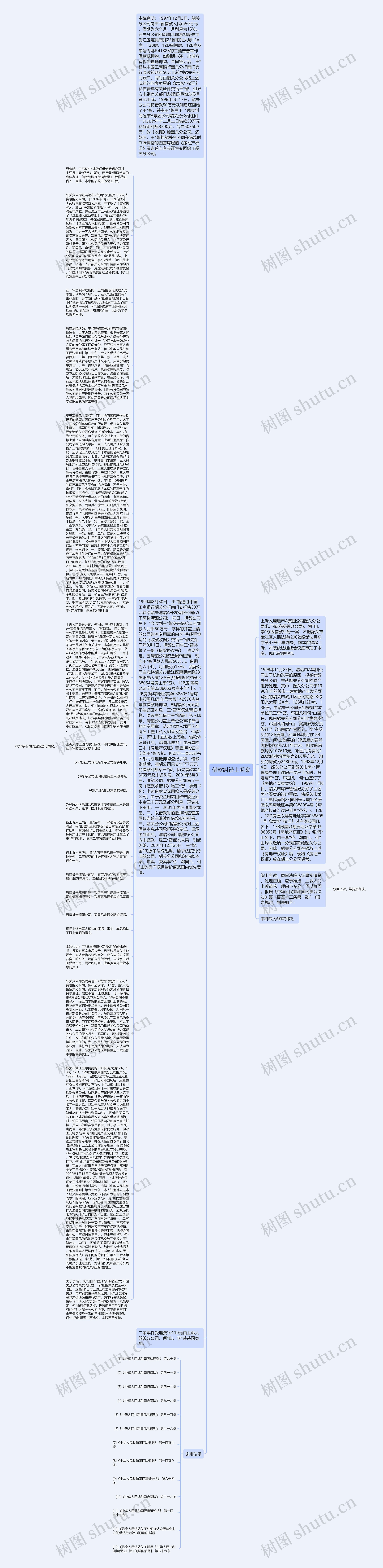 借款纠纷上诉案思维导图