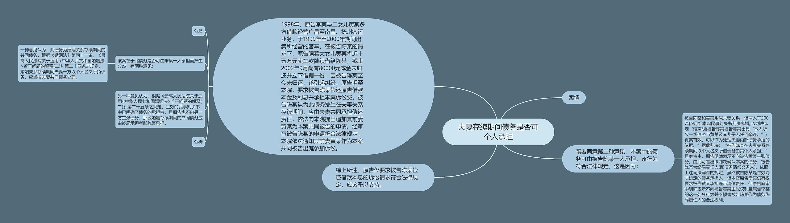 夫妻存续期间债务是否可个人承担思维导图