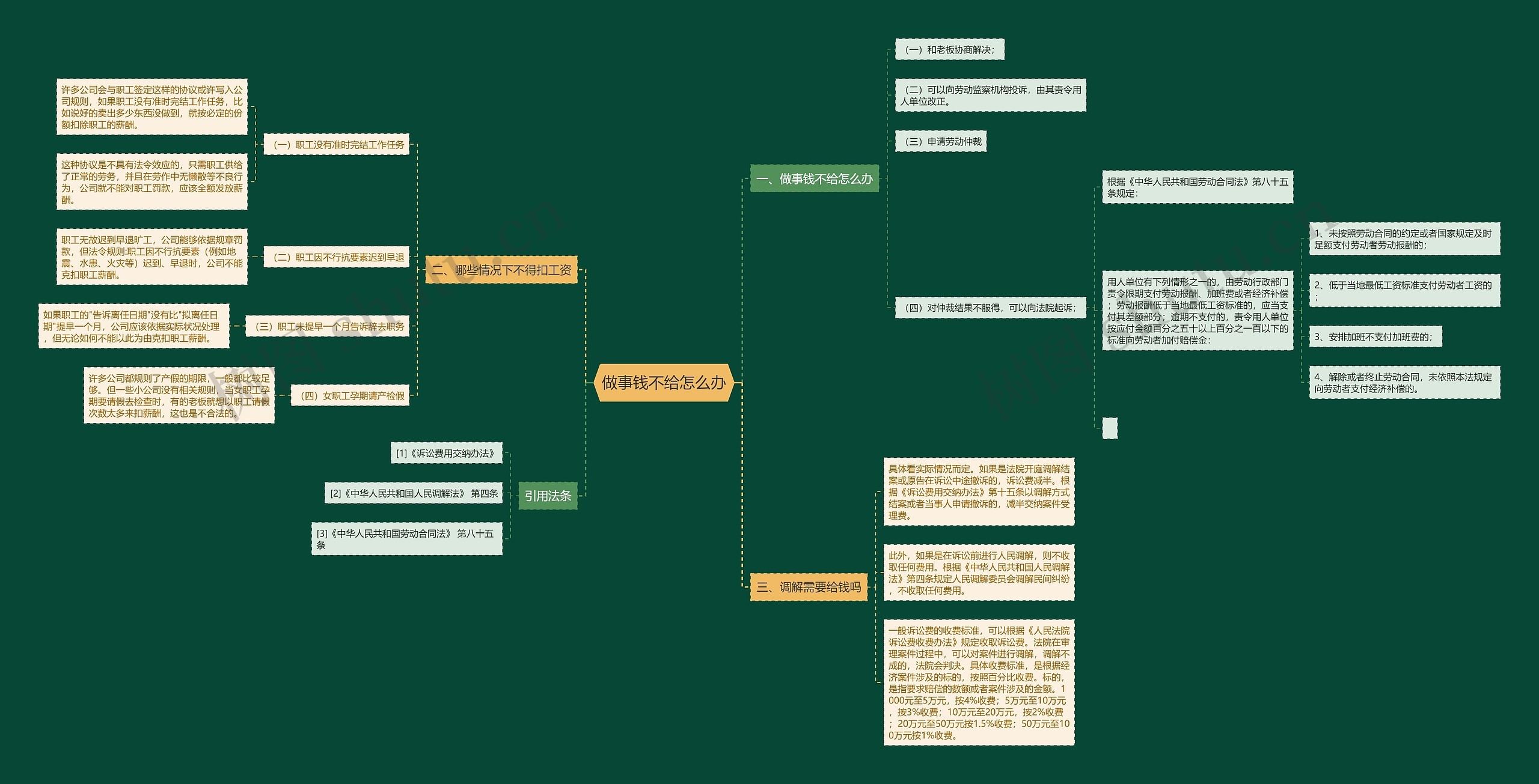 做事钱不给怎么办思维导图