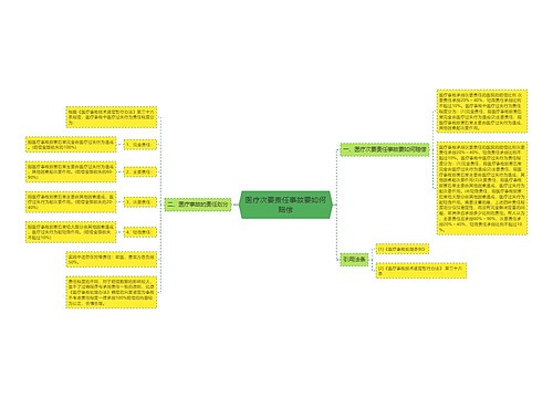 医疗次要责任事故要如何赔偿