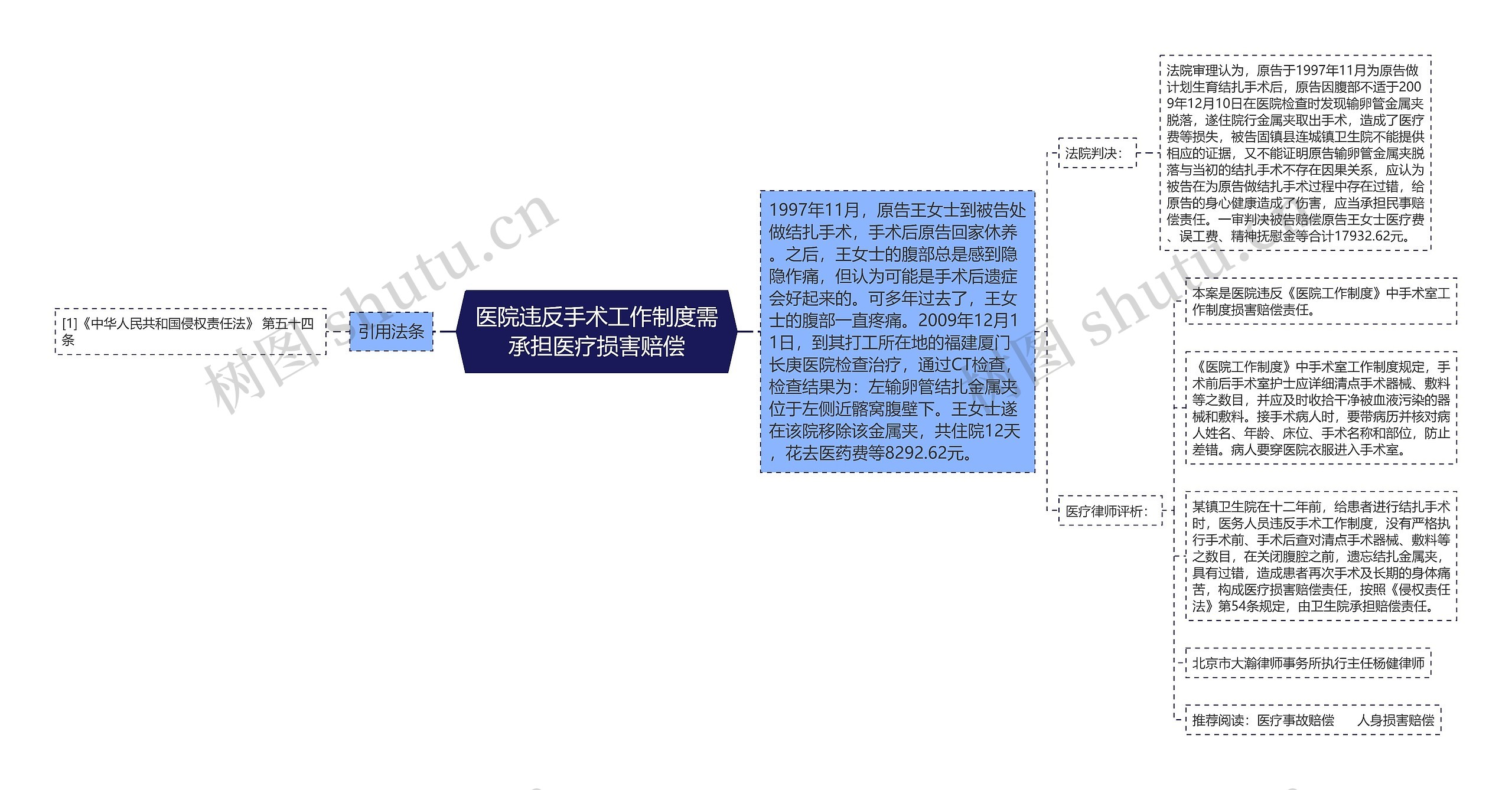 医院违反手术工作制度需承担医疗损害赔偿