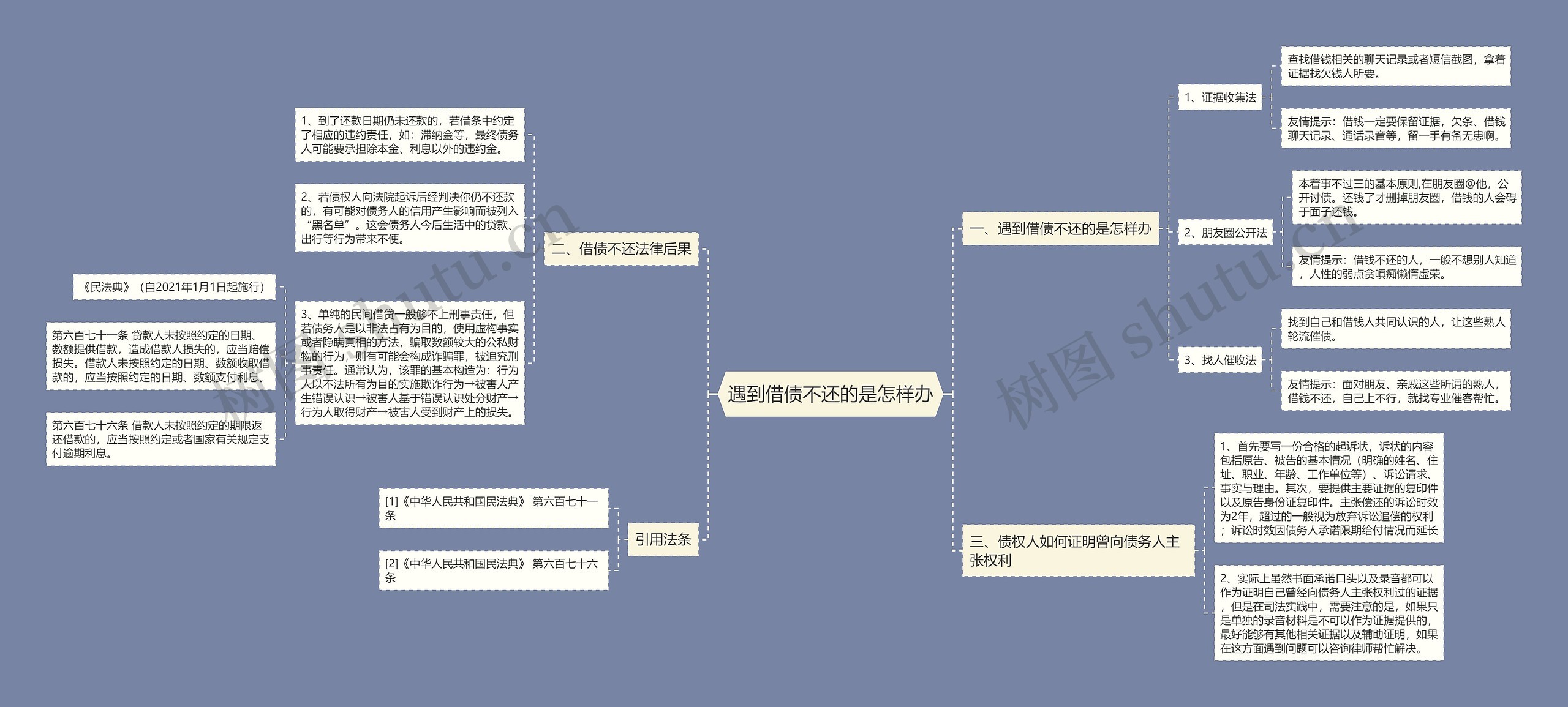 遇到借债不还的是怎样办思维导图