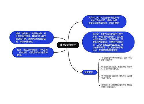 补益药的概述