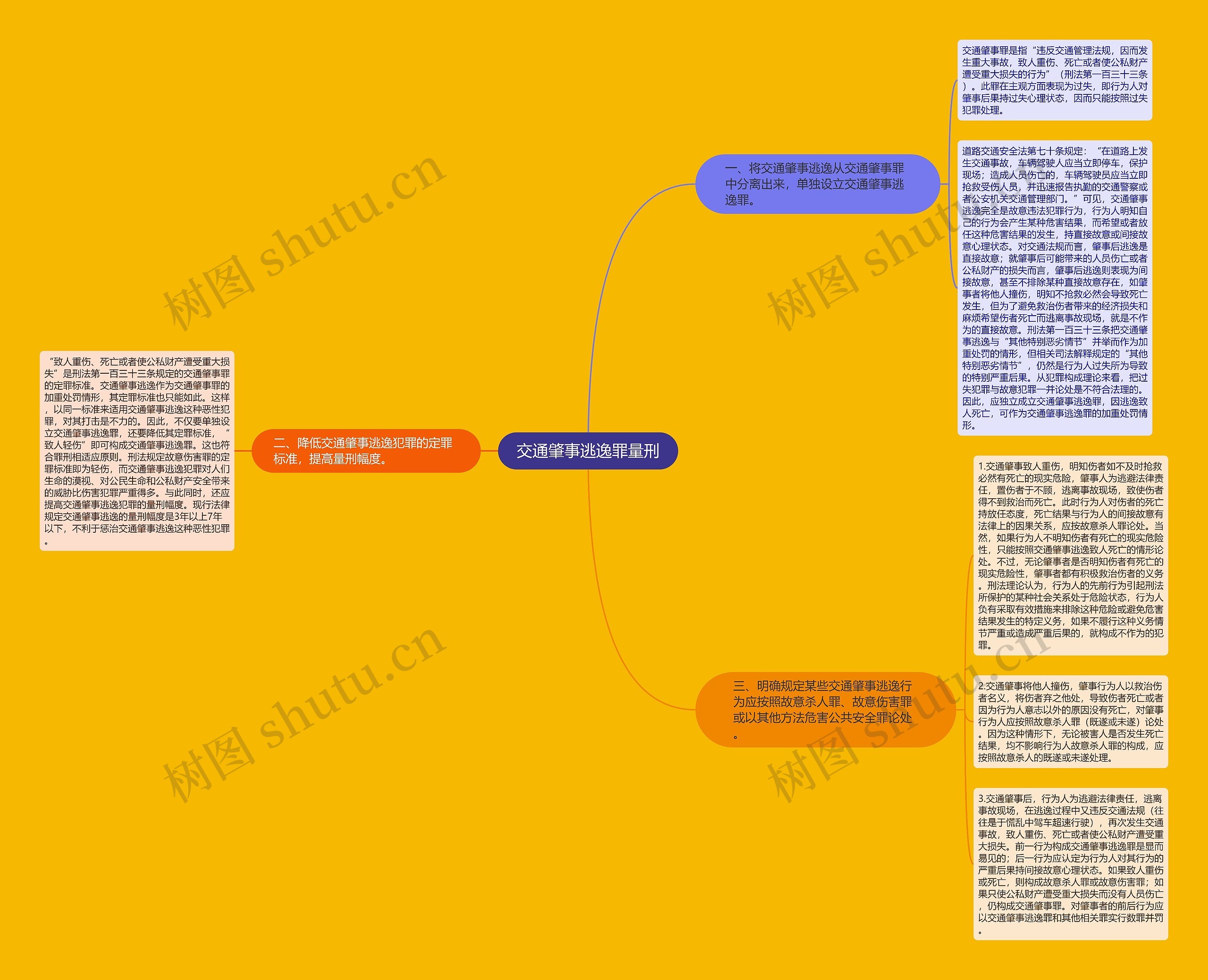 交通肇事逃逸罪量刑 交通肇事逃逸罪量刑