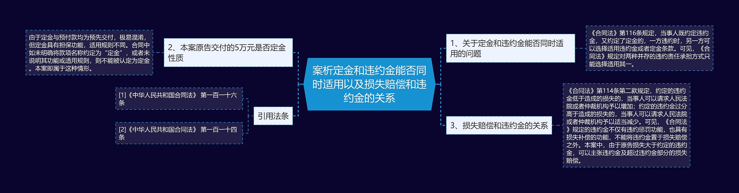 案析定金和违约金能否同时适用以及损失赔偿和违约金的关系