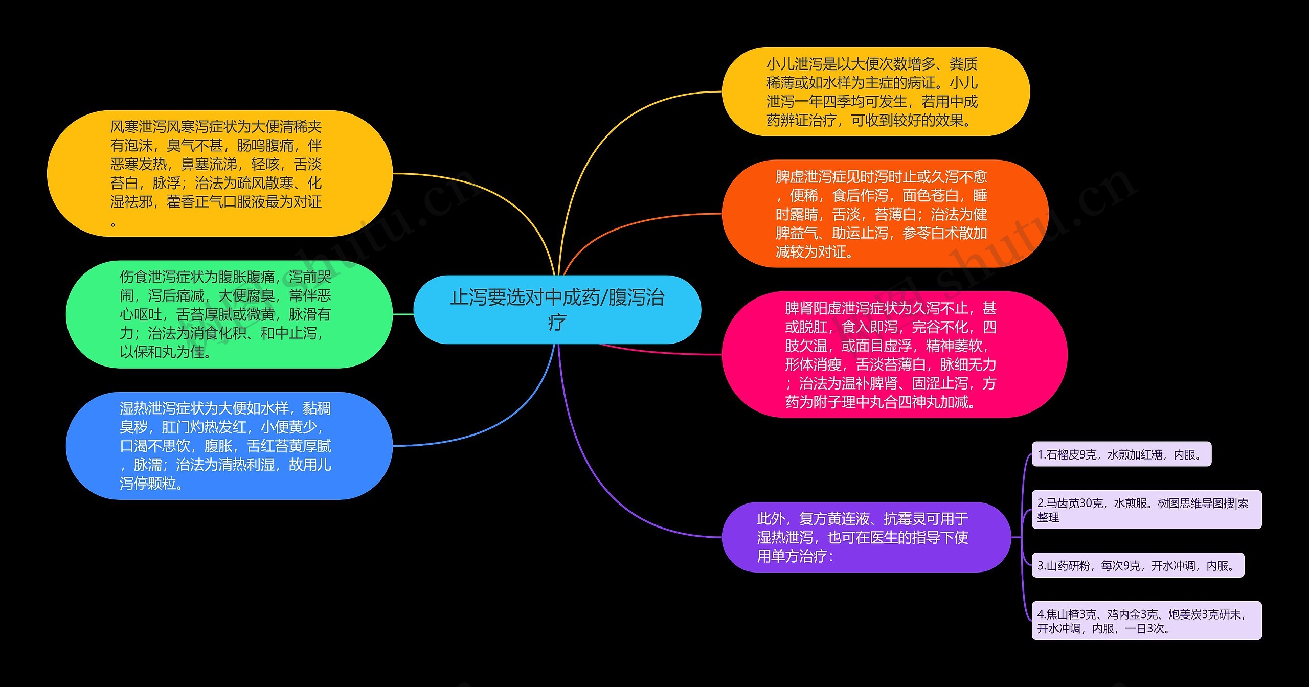 止泻要选对中成药/腹泻治疗