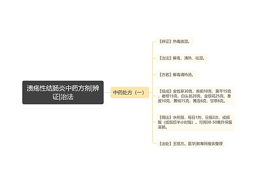 溃疡性结肠炎中药方剂|辨证|治法