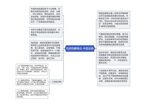 致密性髂骨炎-中医诊断