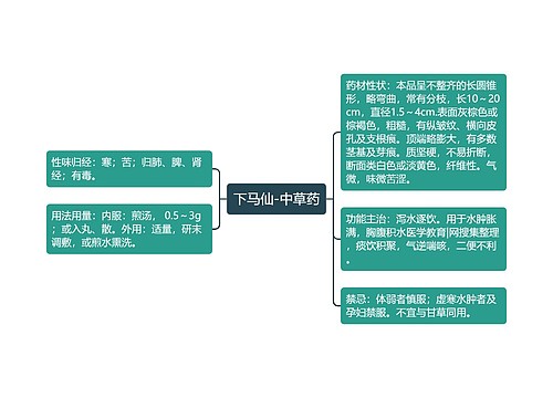 下马仙-中草药