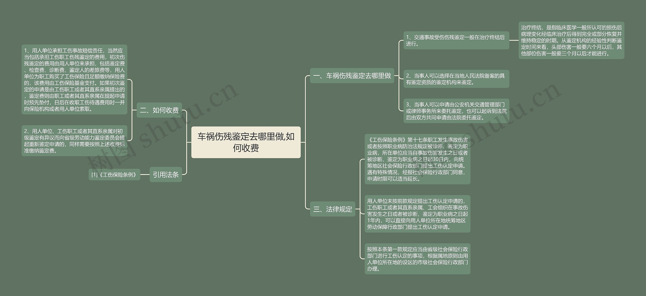 车祸伤残鉴定去哪里做,如何收费