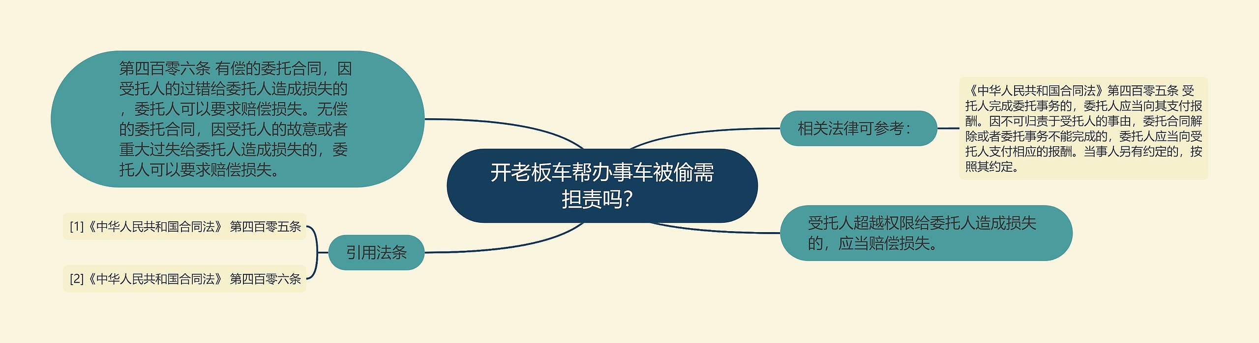 开老板车帮办事车被偷需担责吗？