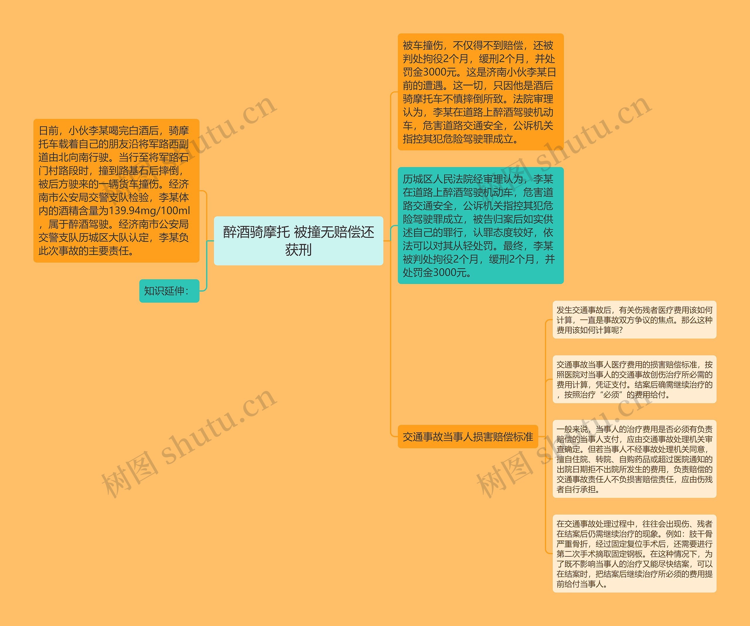 醉酒骑摩托 被撞无赔偿还获刑思维导图