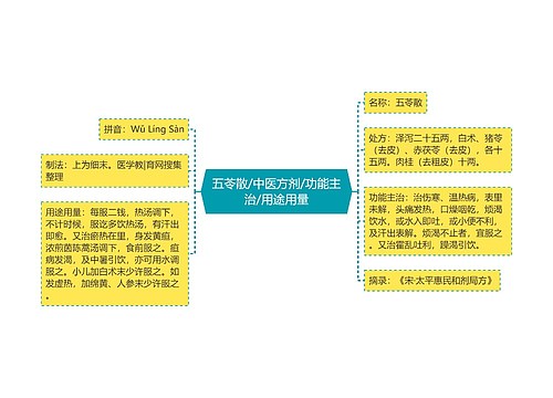 五苓散/中医方剂/功能主治/用途用量