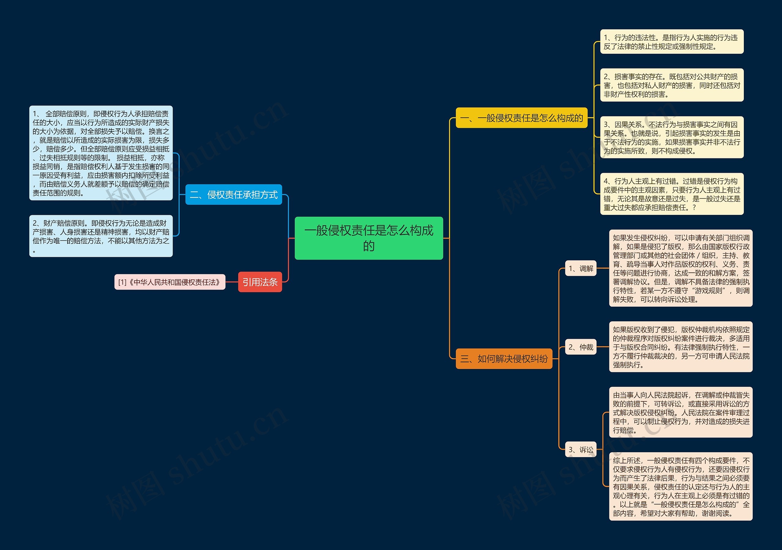 一般侵权责任是怎么构成的 一般侵权责任是怎么构成的