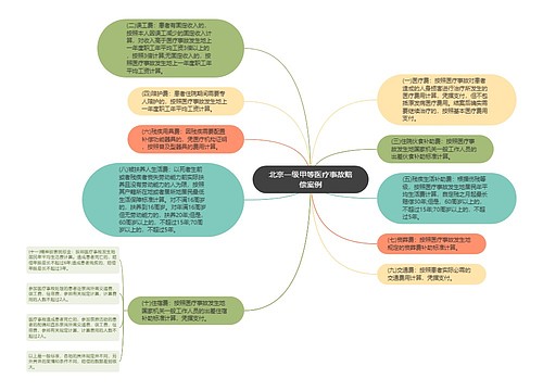 北京一级甲等医疗事故赔偿案例