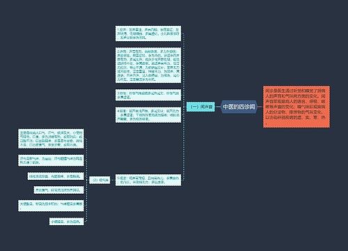 中医的四诊闻