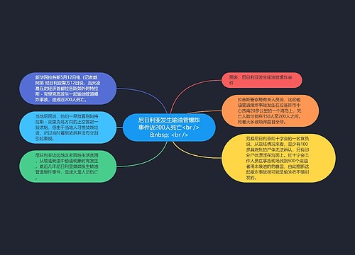 尼日利亚发生输油管爆炸事件近200人死亡<br />
  <br /> 尼日利亚发生输油管爆炸事件近200人死亡<br />
  <br />