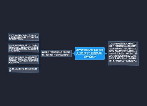 破产程序启动后涉及债务人诉讼该怎么处理债务纠纷诉讼程序