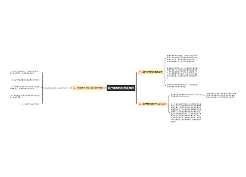 医疗事故的分类是怎样