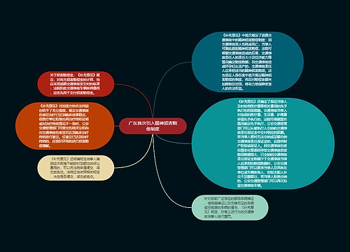 广东首次引入精神损害赔偿制度