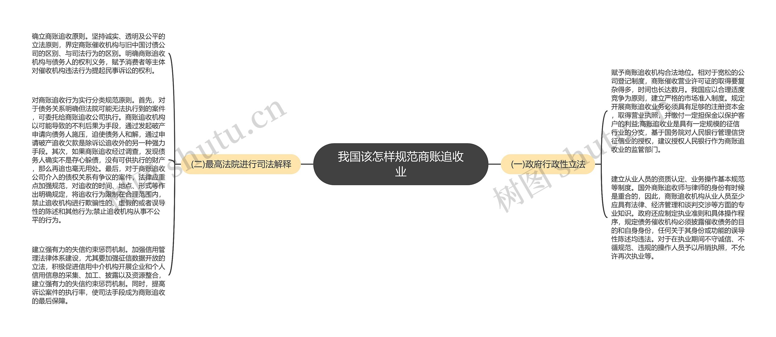 我国该怎样规范商账追收业