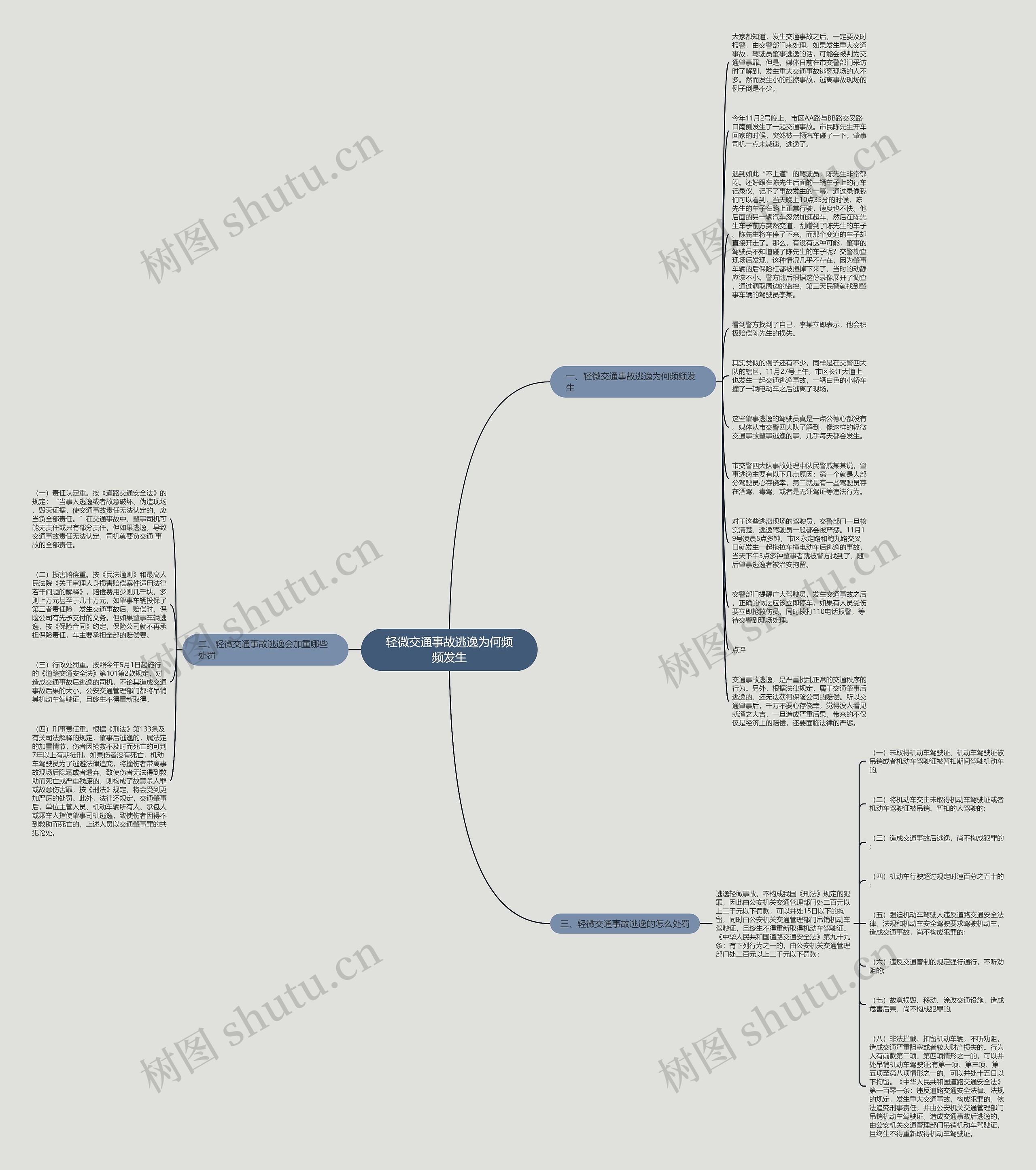 轻微交通事故逃逸为何频频发生思维导图
