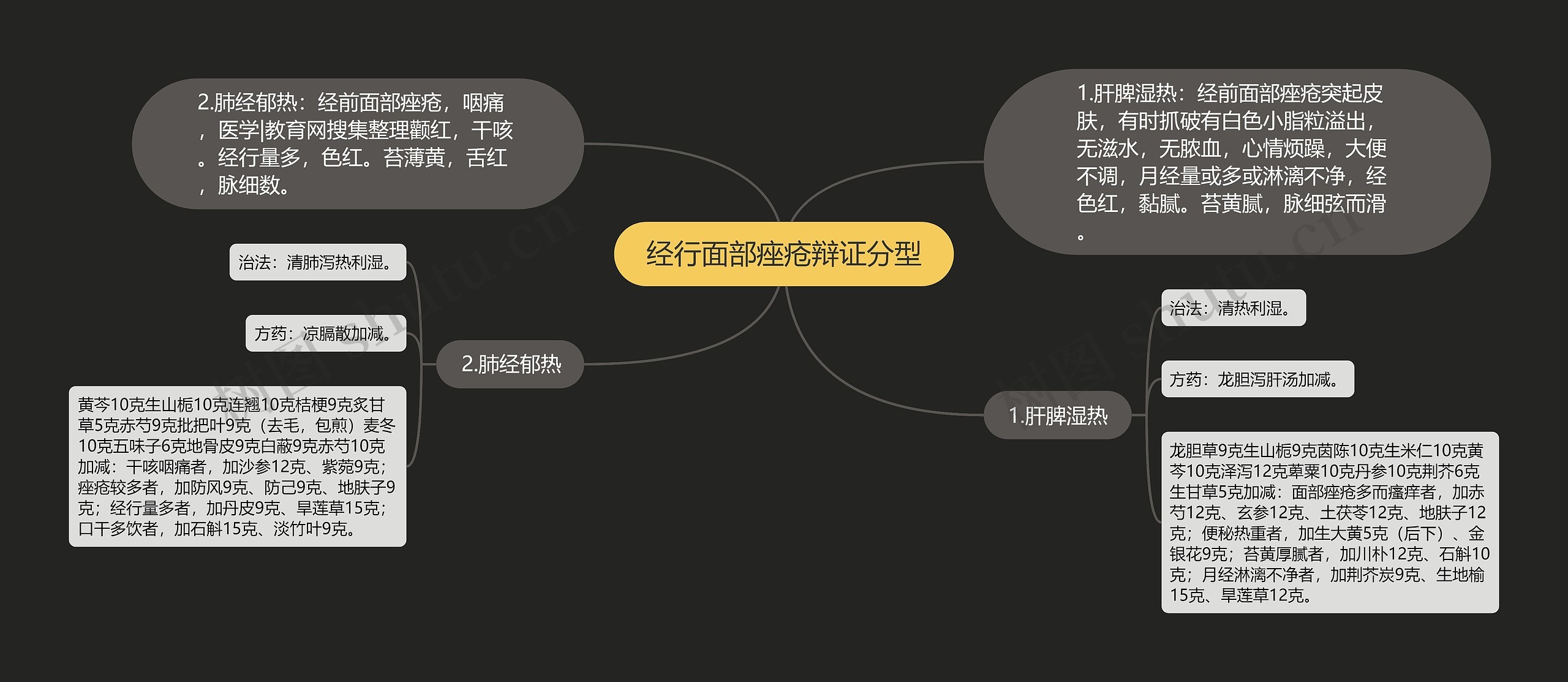 经行面部痤疮辩证分型 经行面部痤疮辩证分型