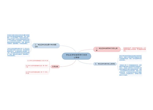 学生在学校被同学打伤怎么赔偿