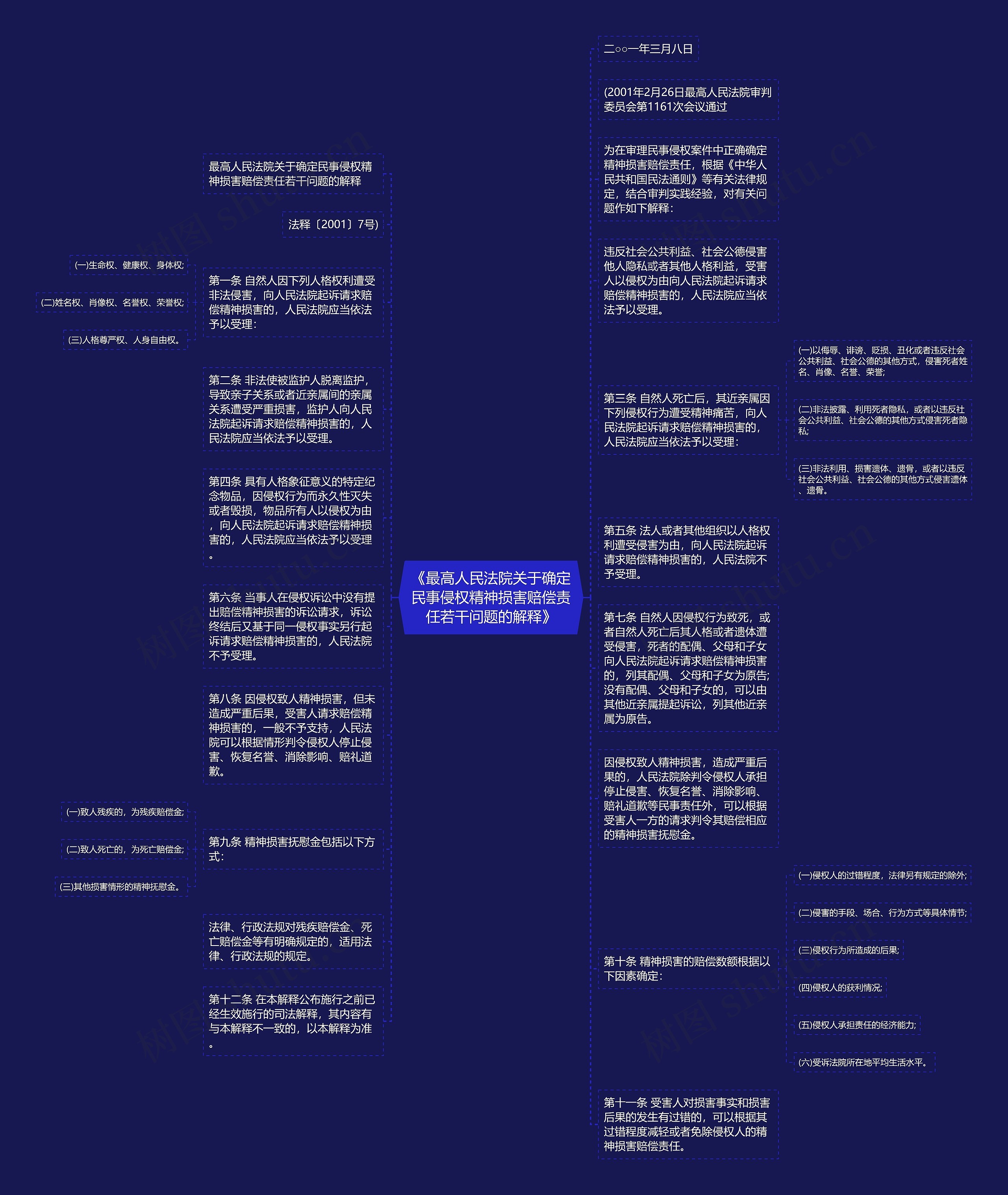 《最高人民法院关于确定民事侵权精神损害赔偿责任若干问题的解释》