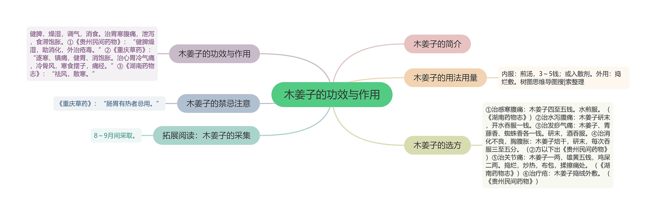 木姜子的功效与作用思维导图