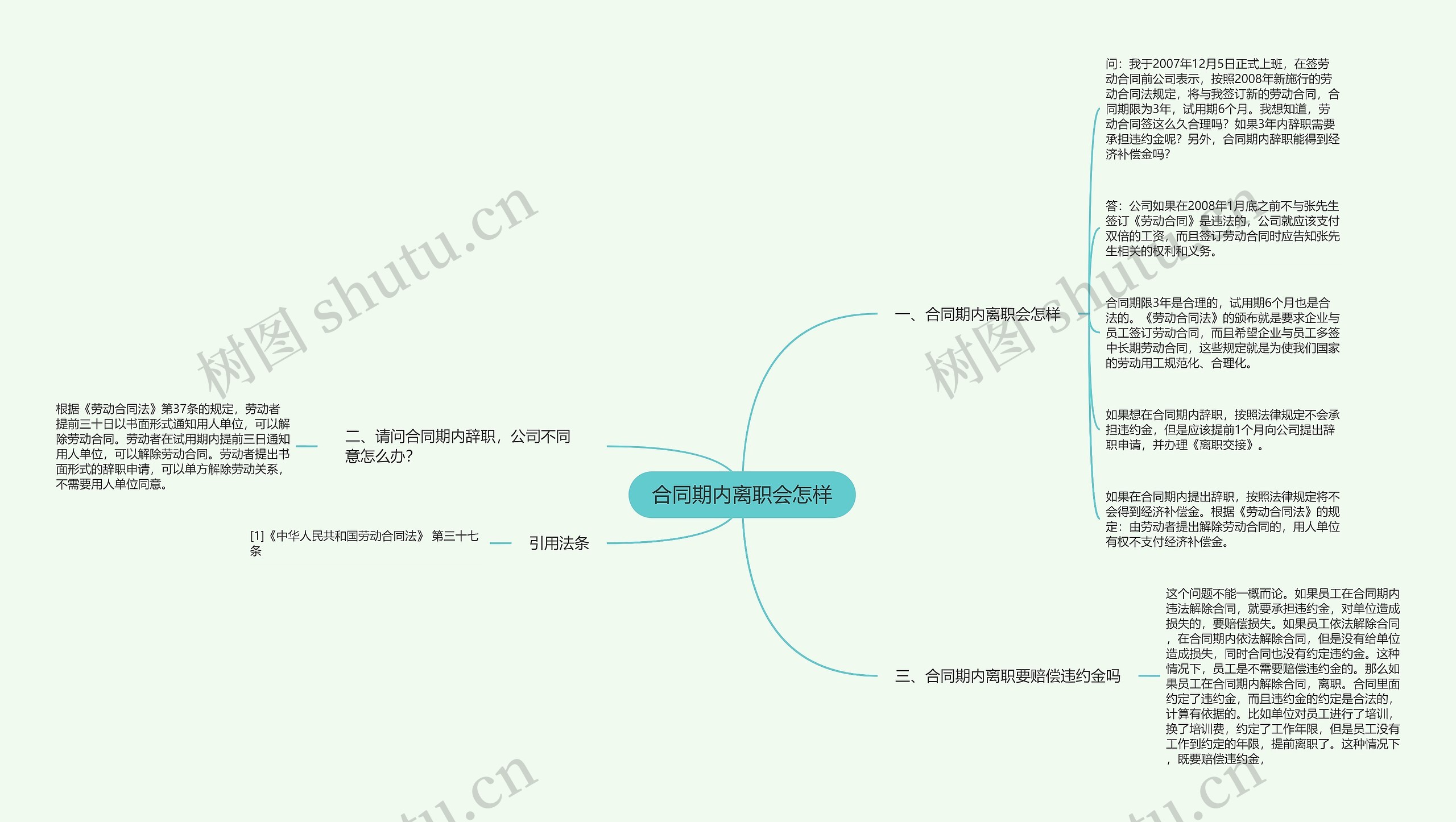 合同期内离职会怎样思维导图