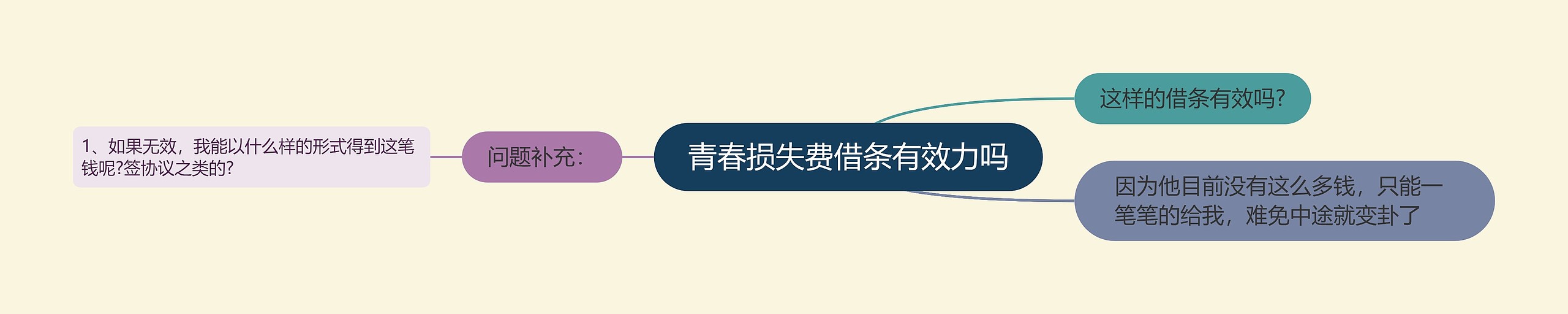 青春损失费借条有效力吗 青春损失费借条有效力吗