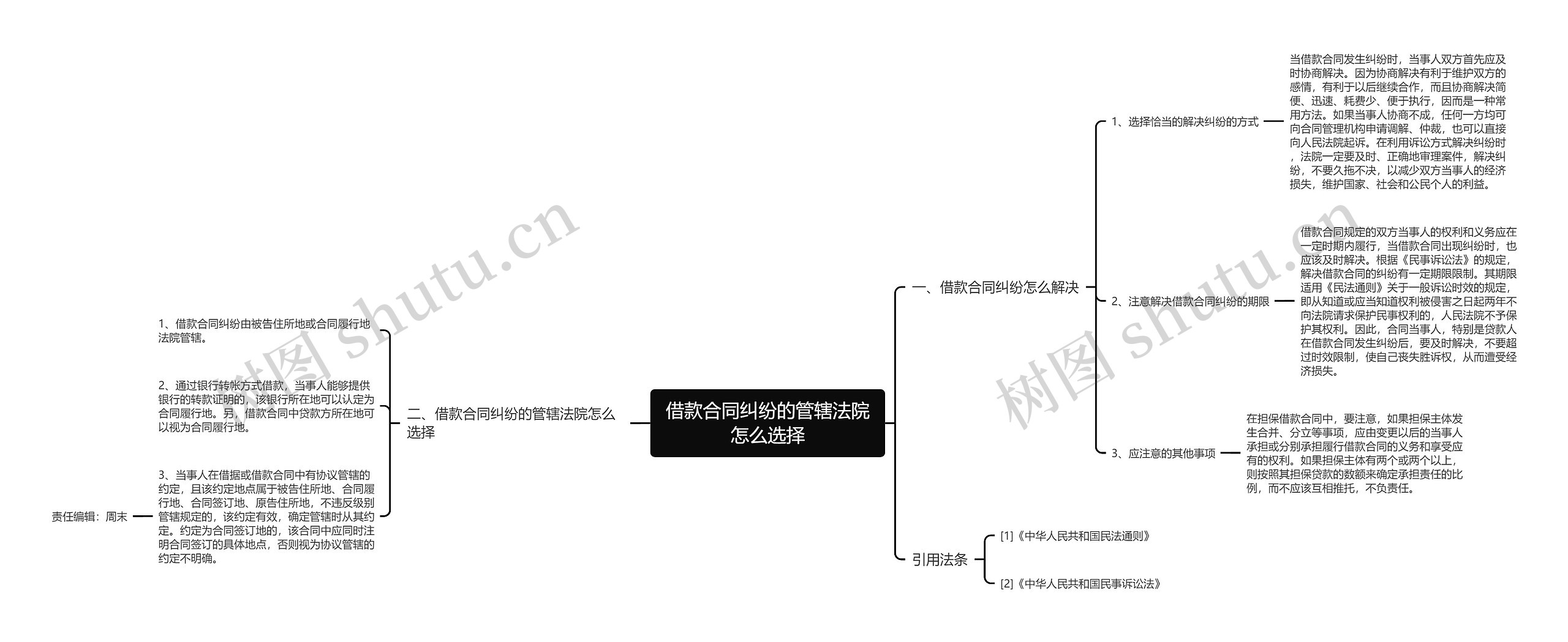 借款合同纠纷的管辖法院怎么选择