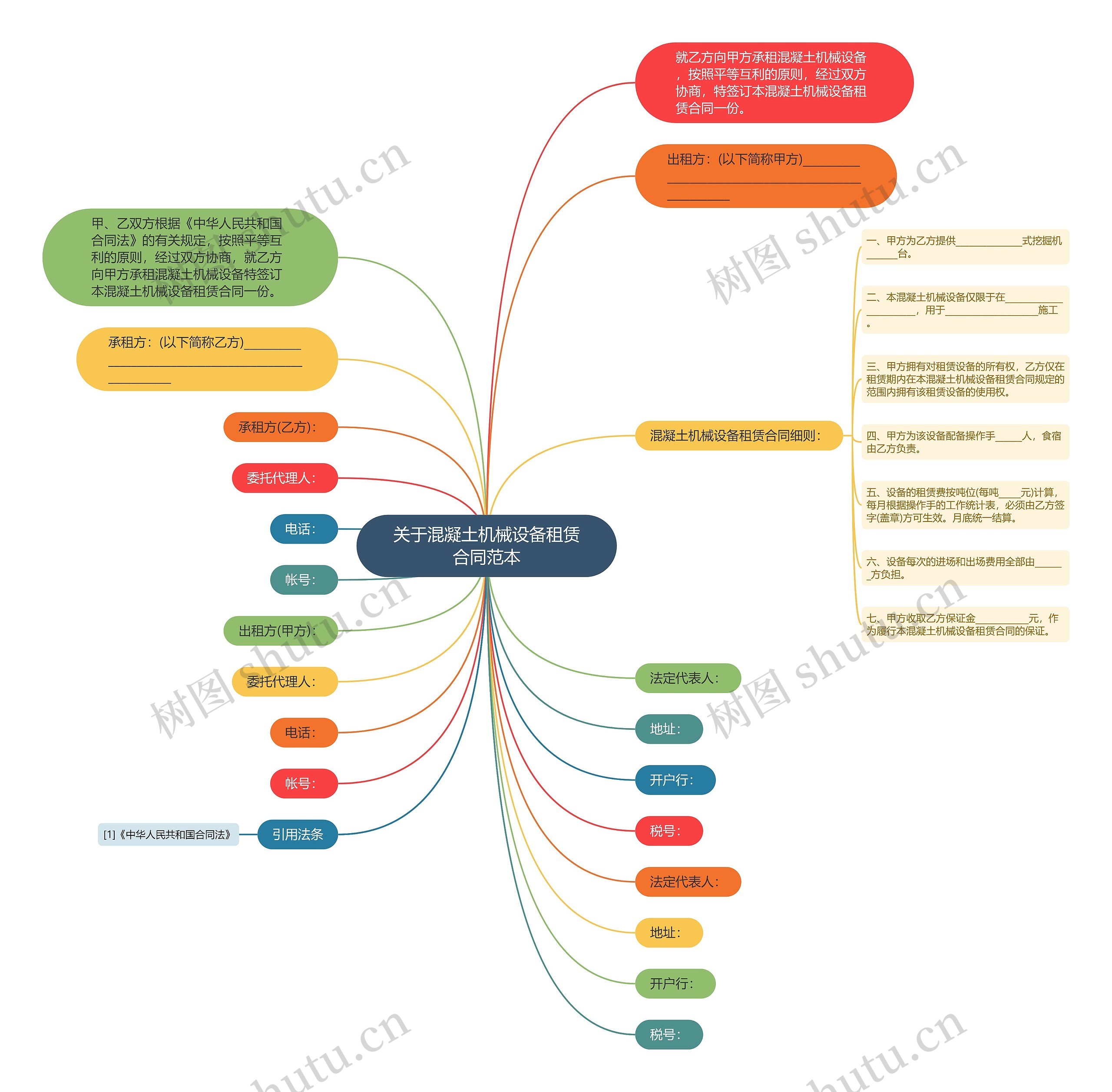 关于混凝土机械设备租赁合同范本 关于混凝土机械设备租赁合同范本