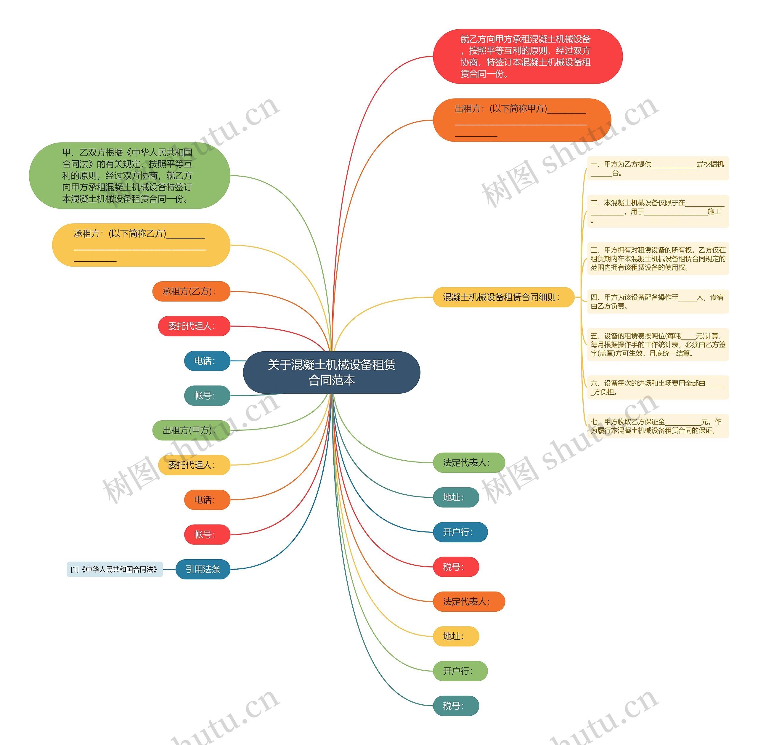 关于混凝土机械设备租赁合同范本思维导图