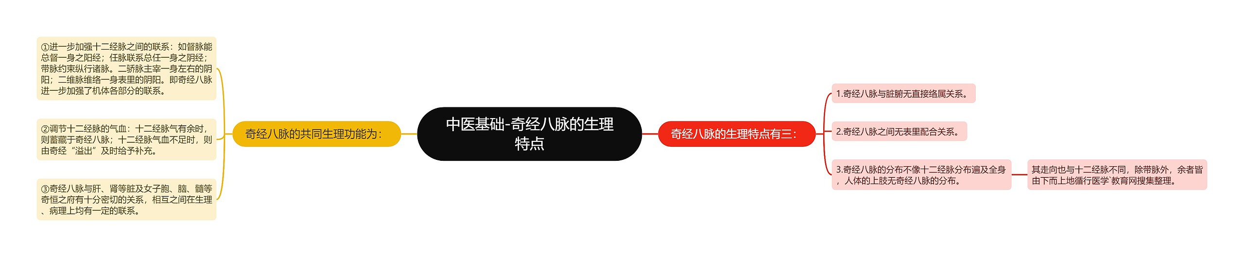 中医基础-奇经八脉的生理特点 中医基础-奇经八脉的生理特点