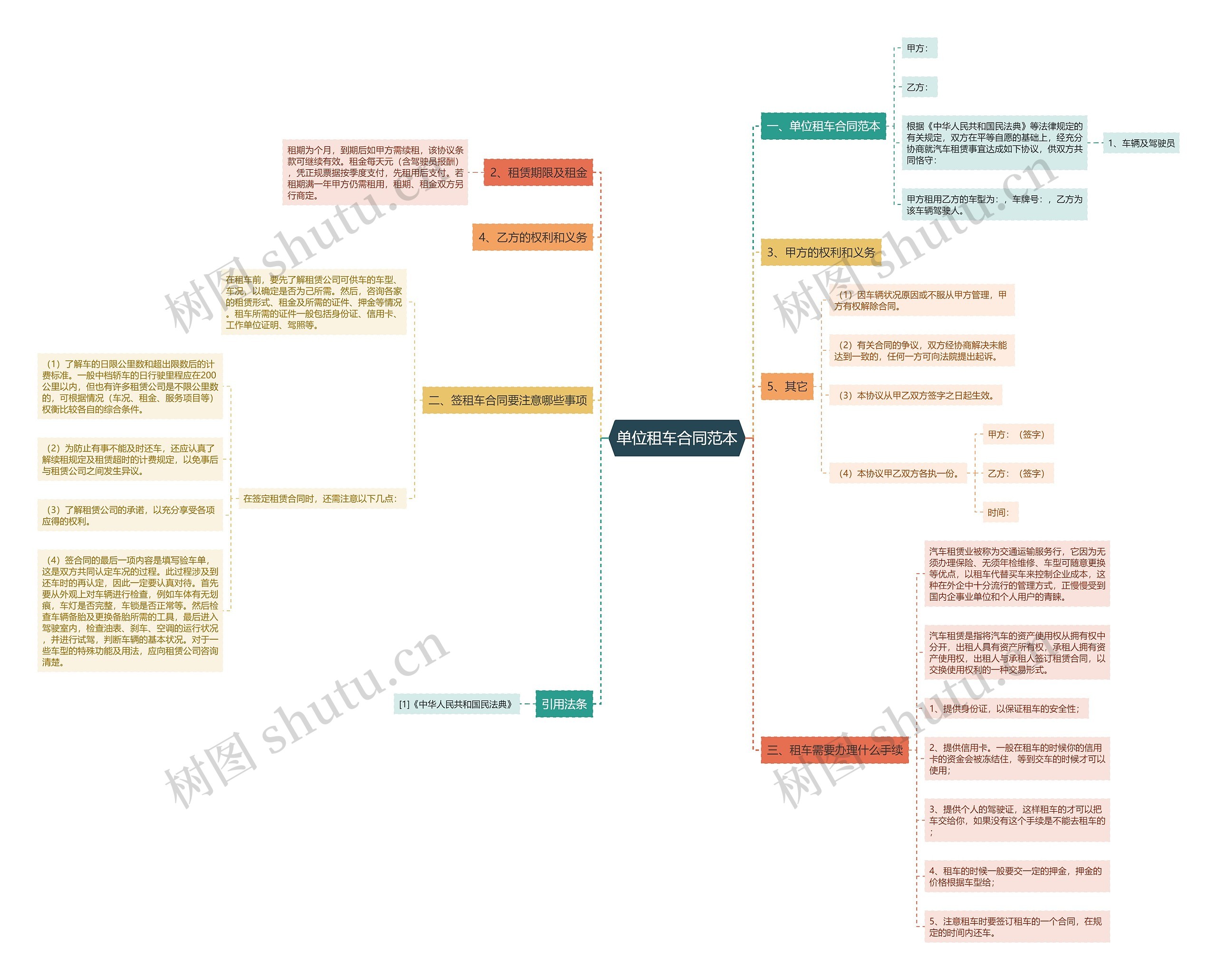 单位租车合同范本思维导图