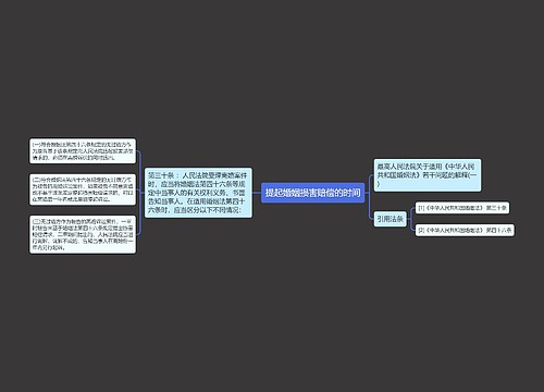 提起婚姻损害赔偿的时间