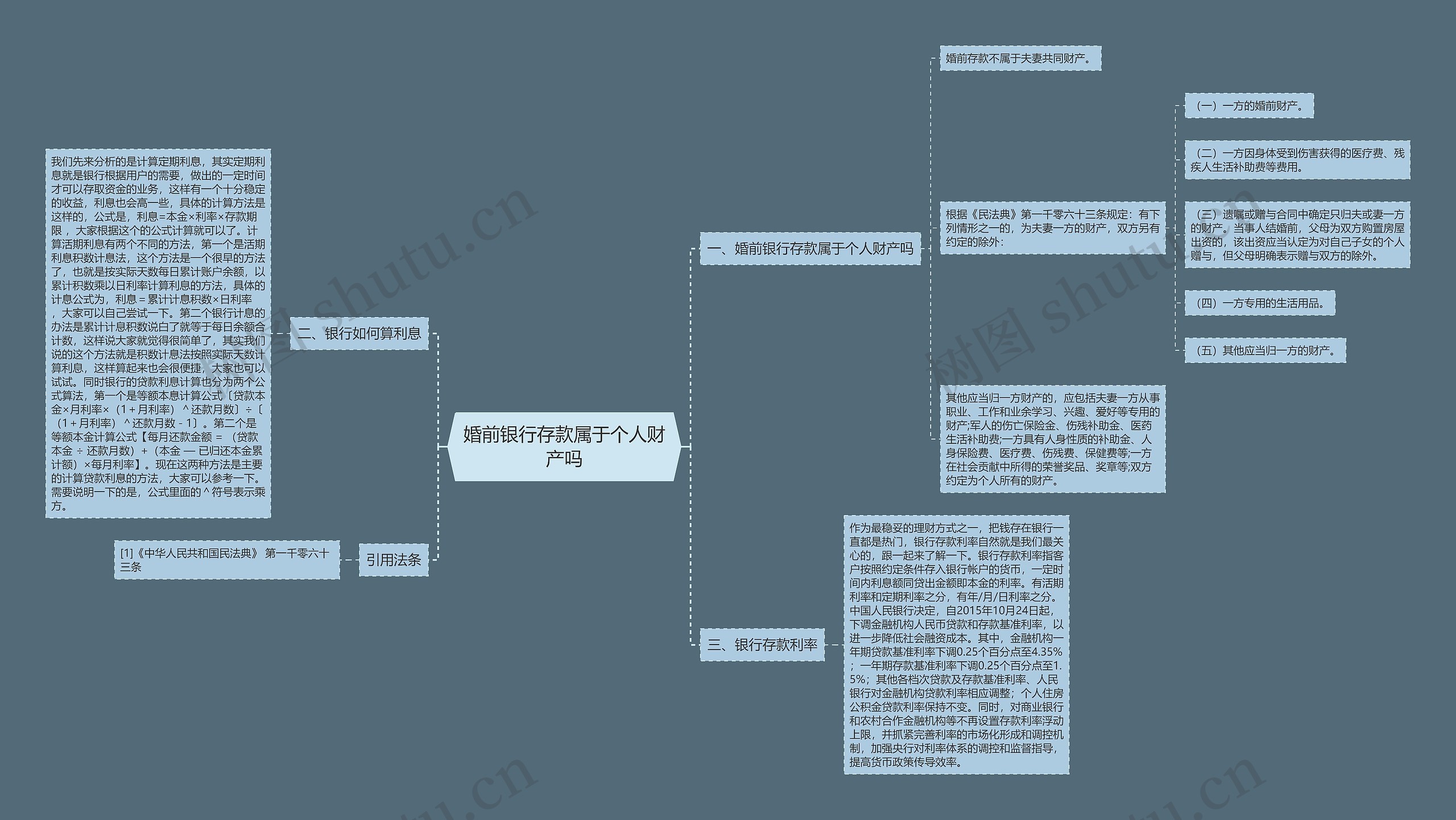 婚前银行存款属于个人财产吗