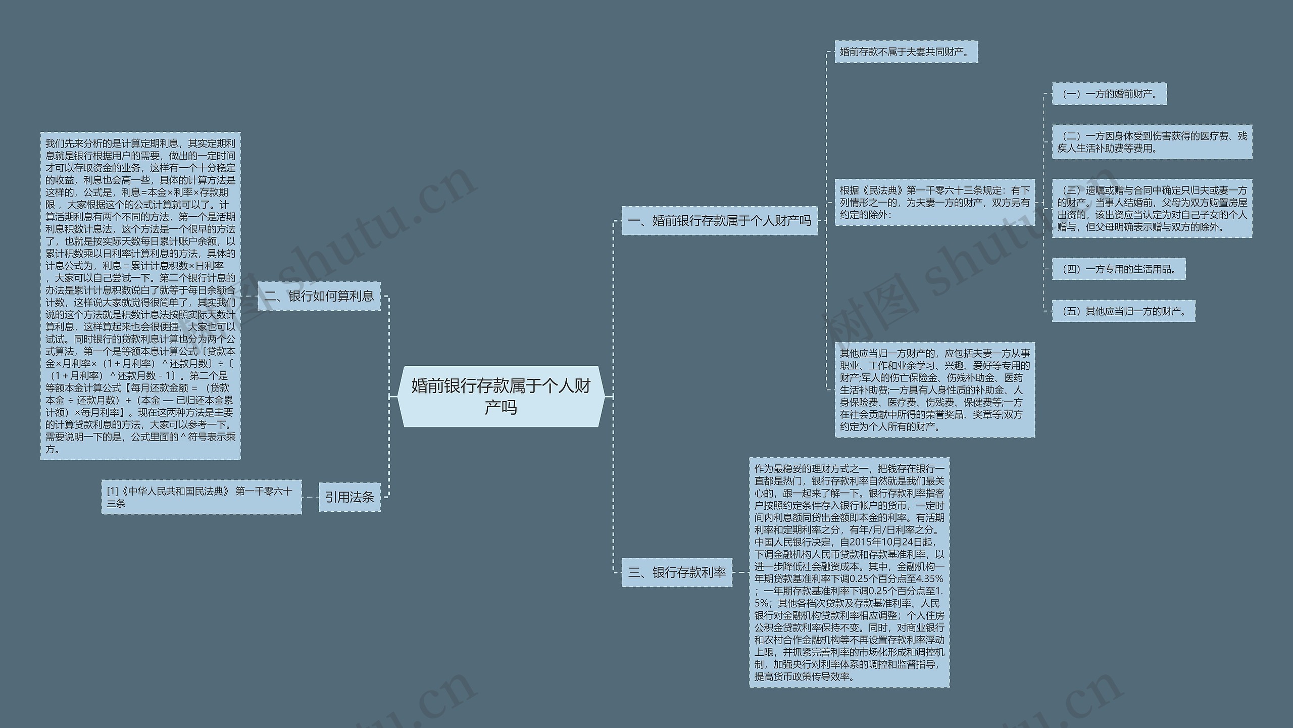 婚前银行存款属于个人财产吗思维导图