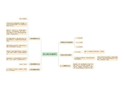 婴儿期的保健原则