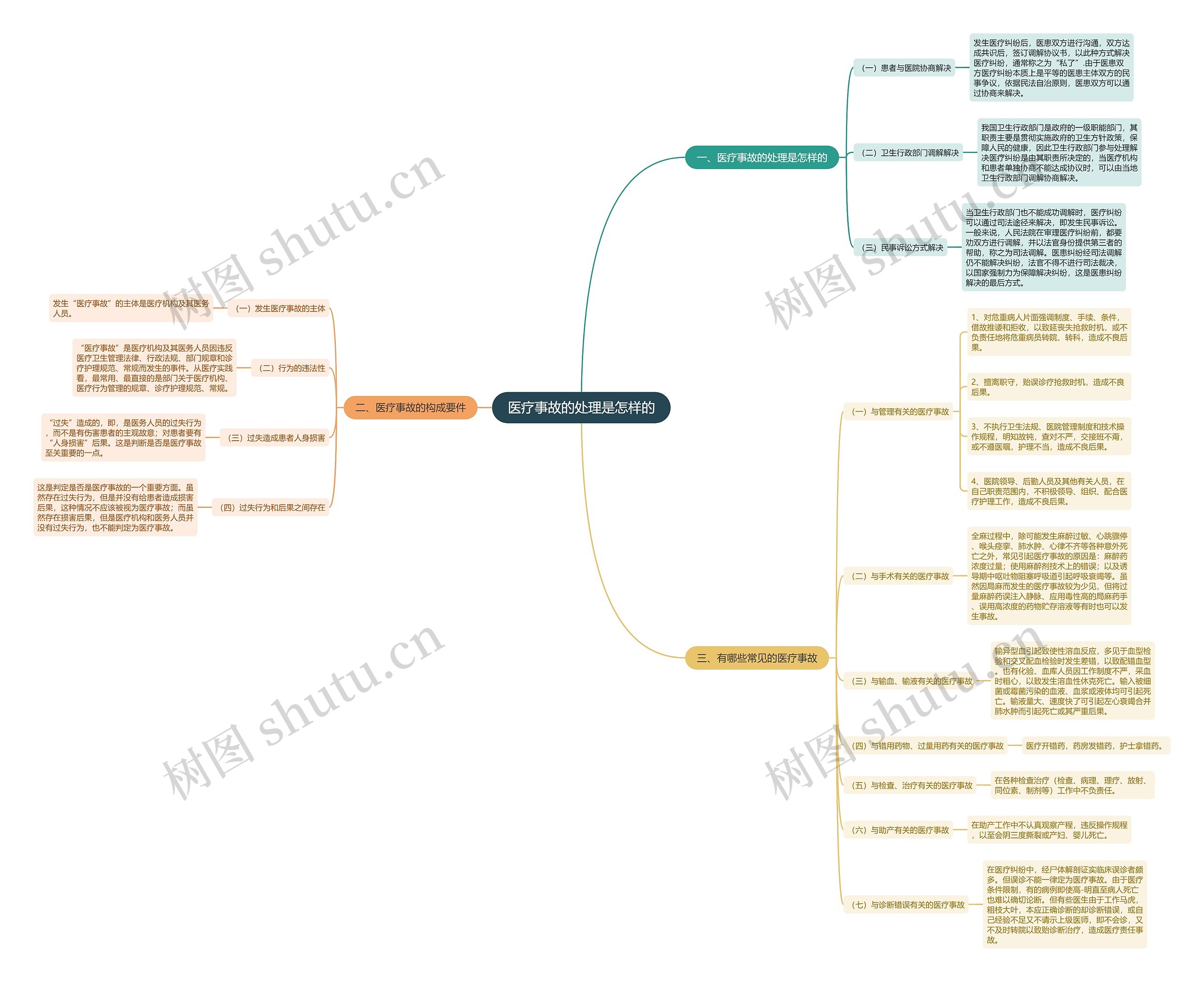 医疗事故的处理是怎样的 医疗事故的处理是怎样的