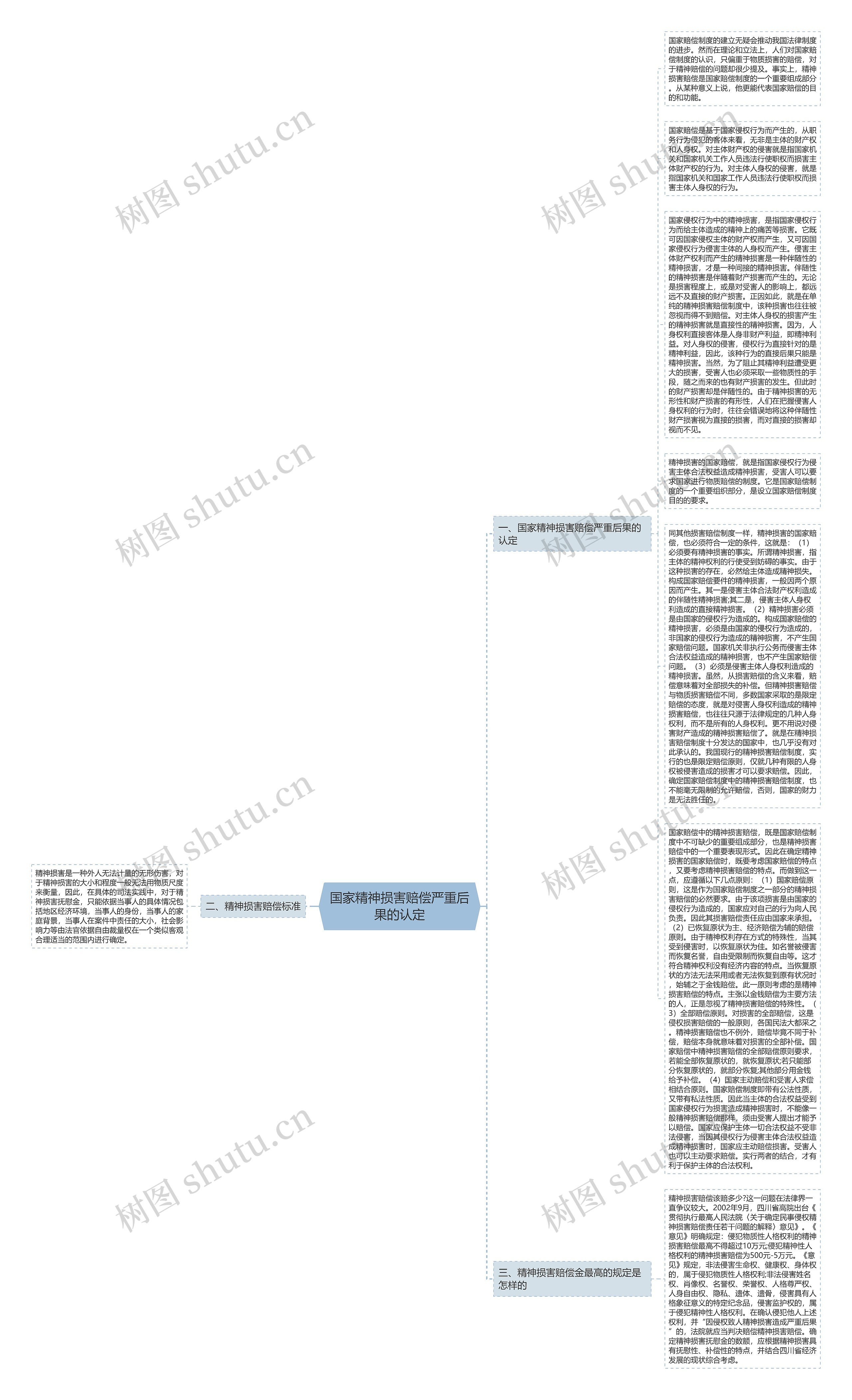 国家精神损害赔偿严重后果的认定思维导图