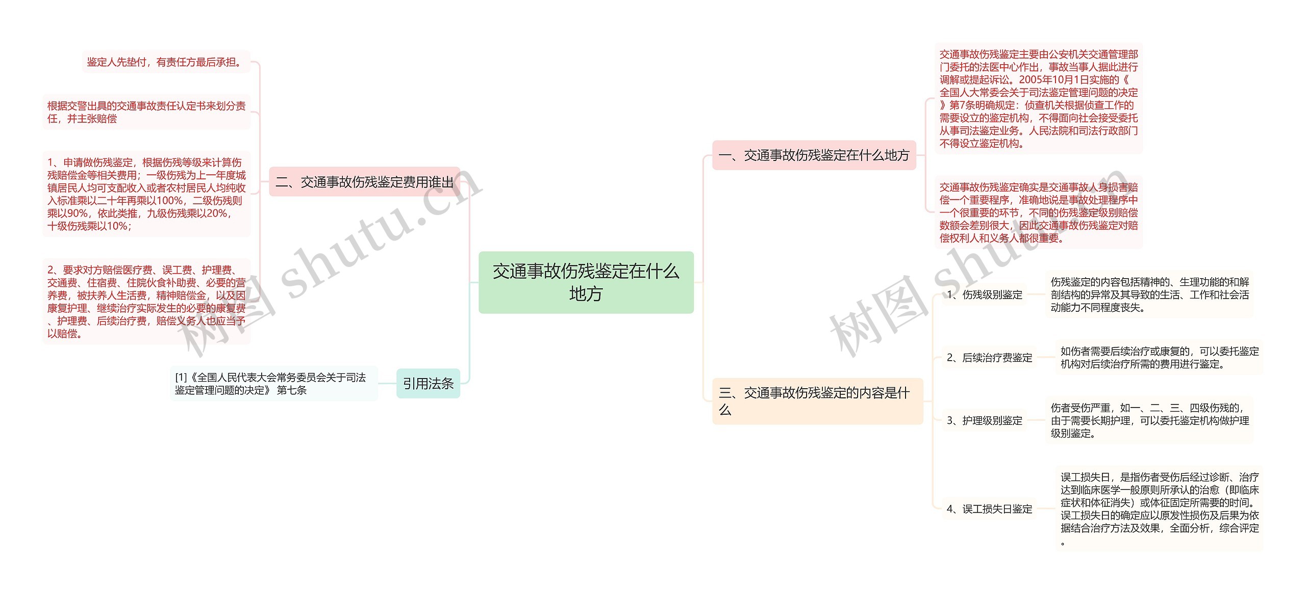 交通事故伤残鉴定在什么地方