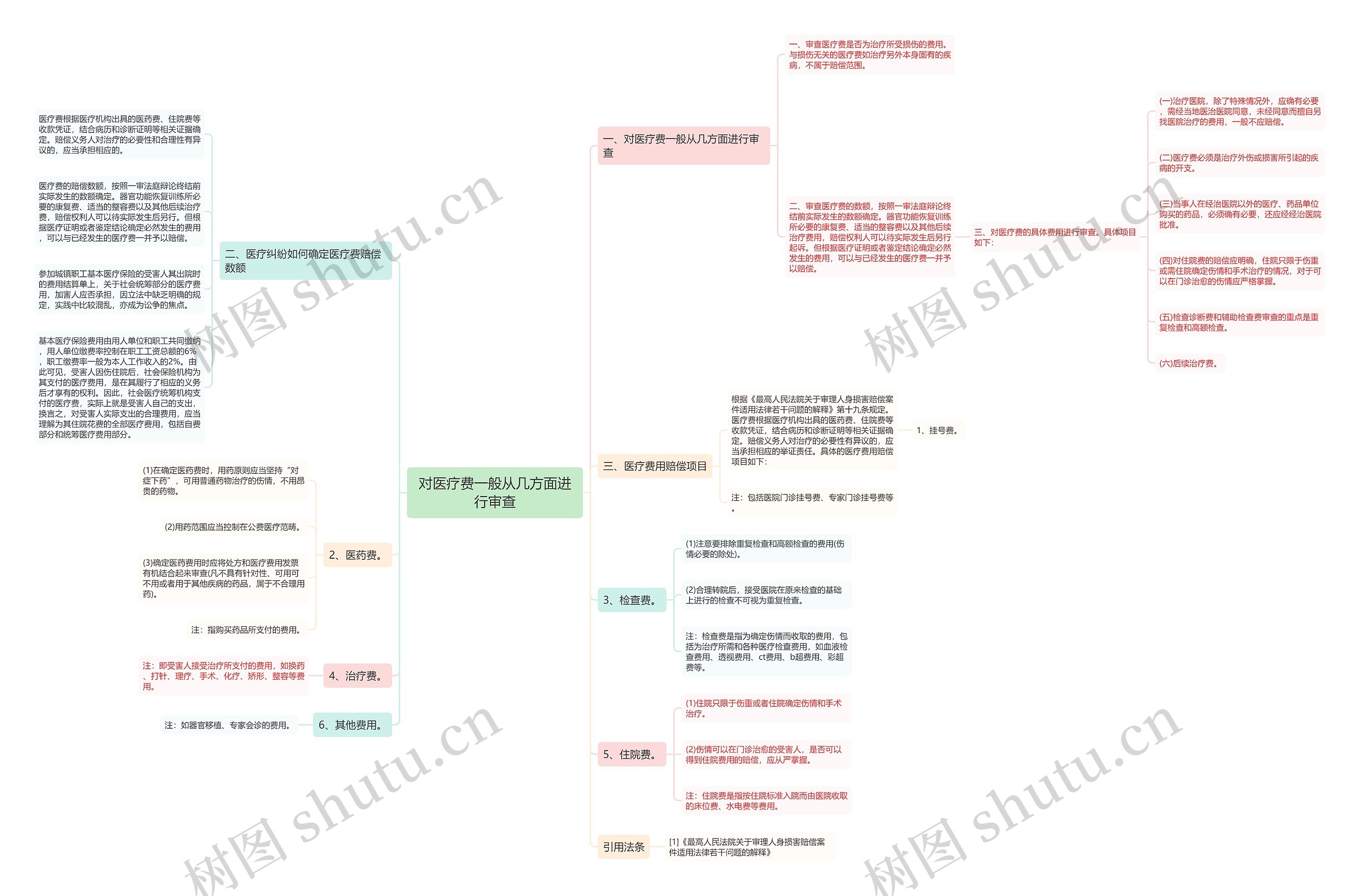 对医疗费一般从几方面进行审查 对医疗费一般从几方面进行审查