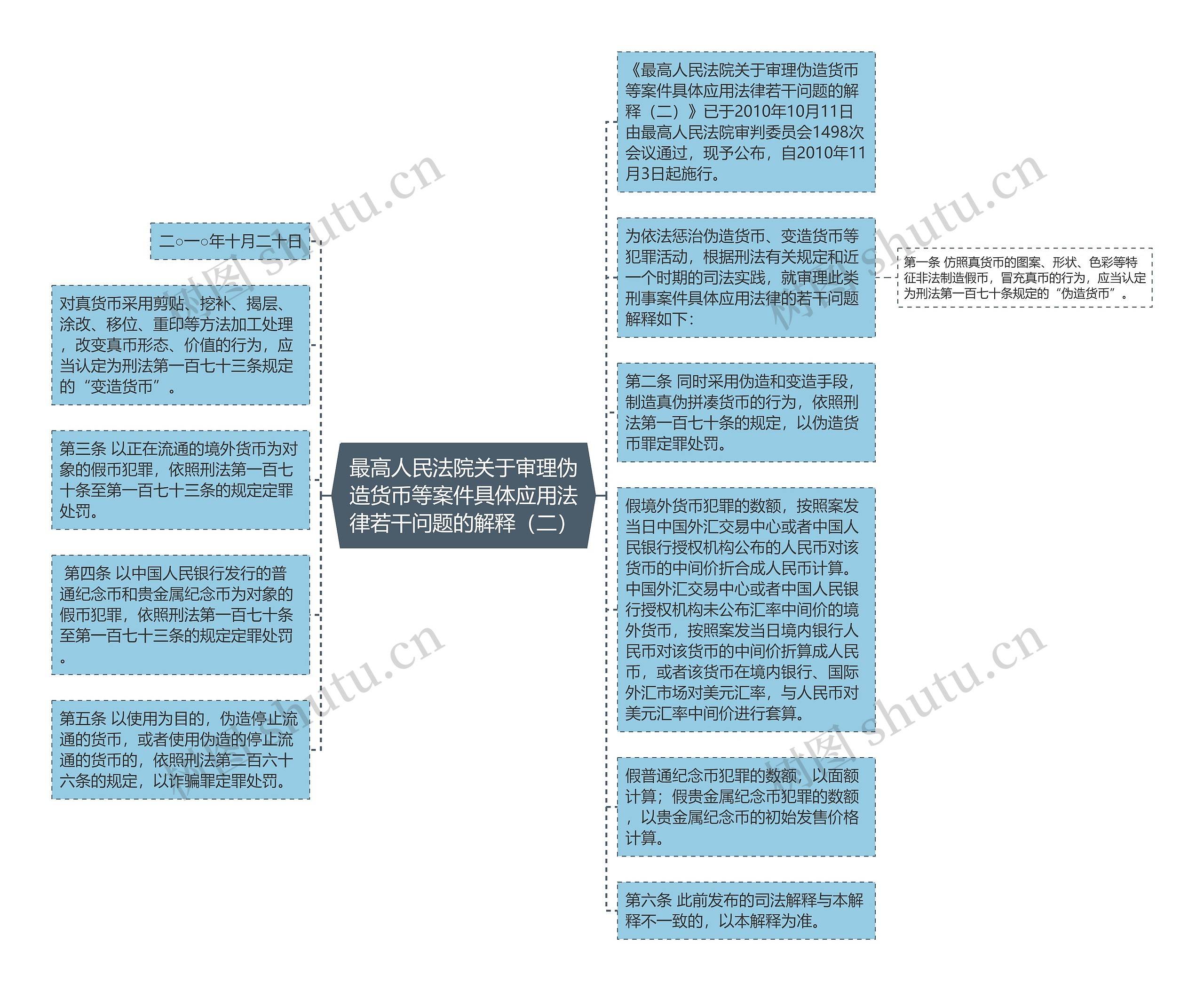 最高人民法院关于审理伪造货币等案件具体应用法律若干问题的解释（二）