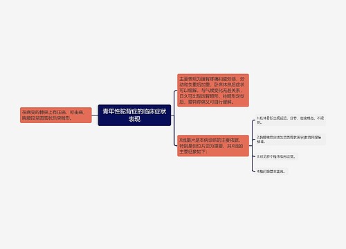 青年性驼背症的临床症状表现