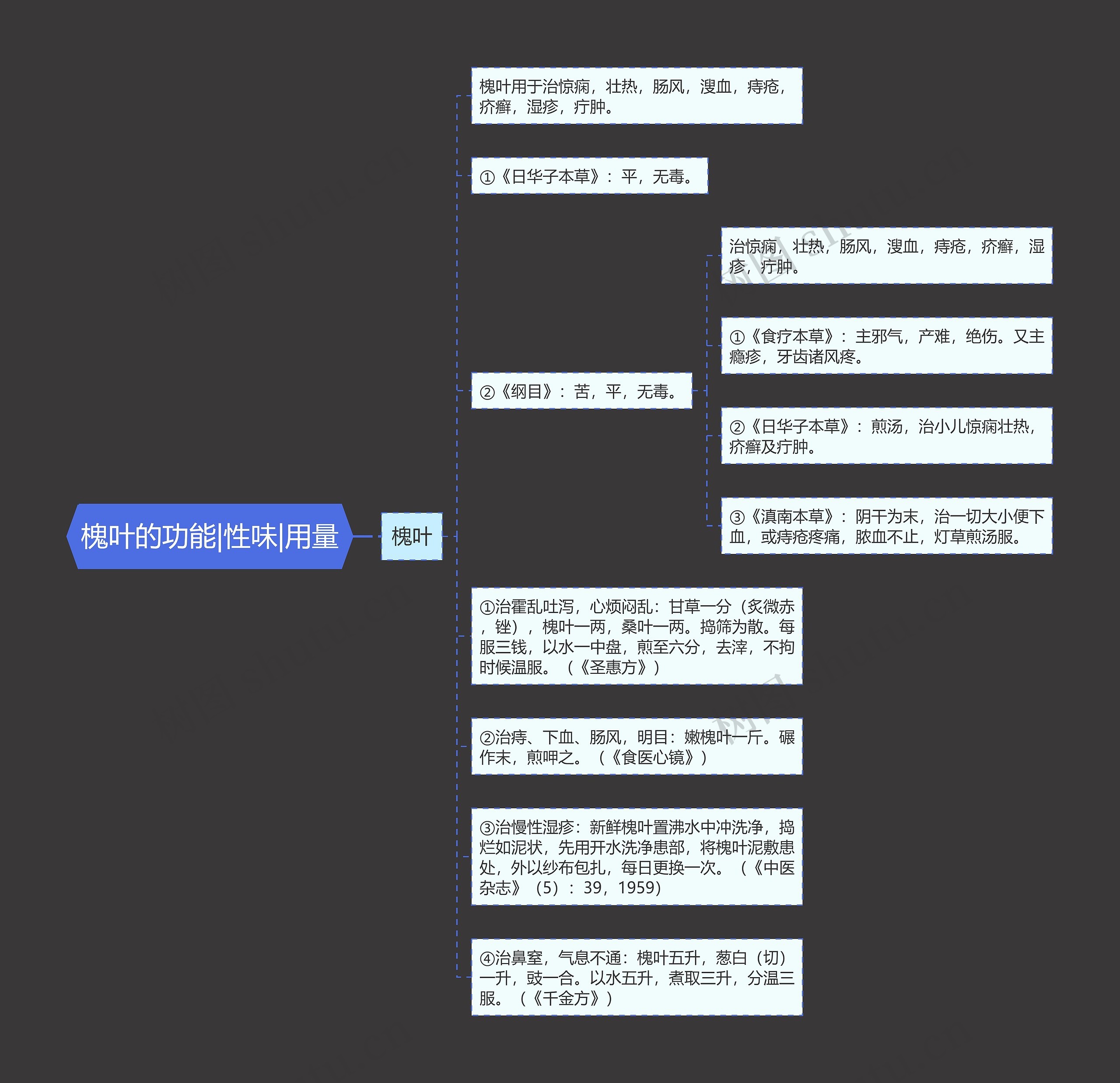 槐叶的功能|性味|用量 槐叶的功能|性味|用量