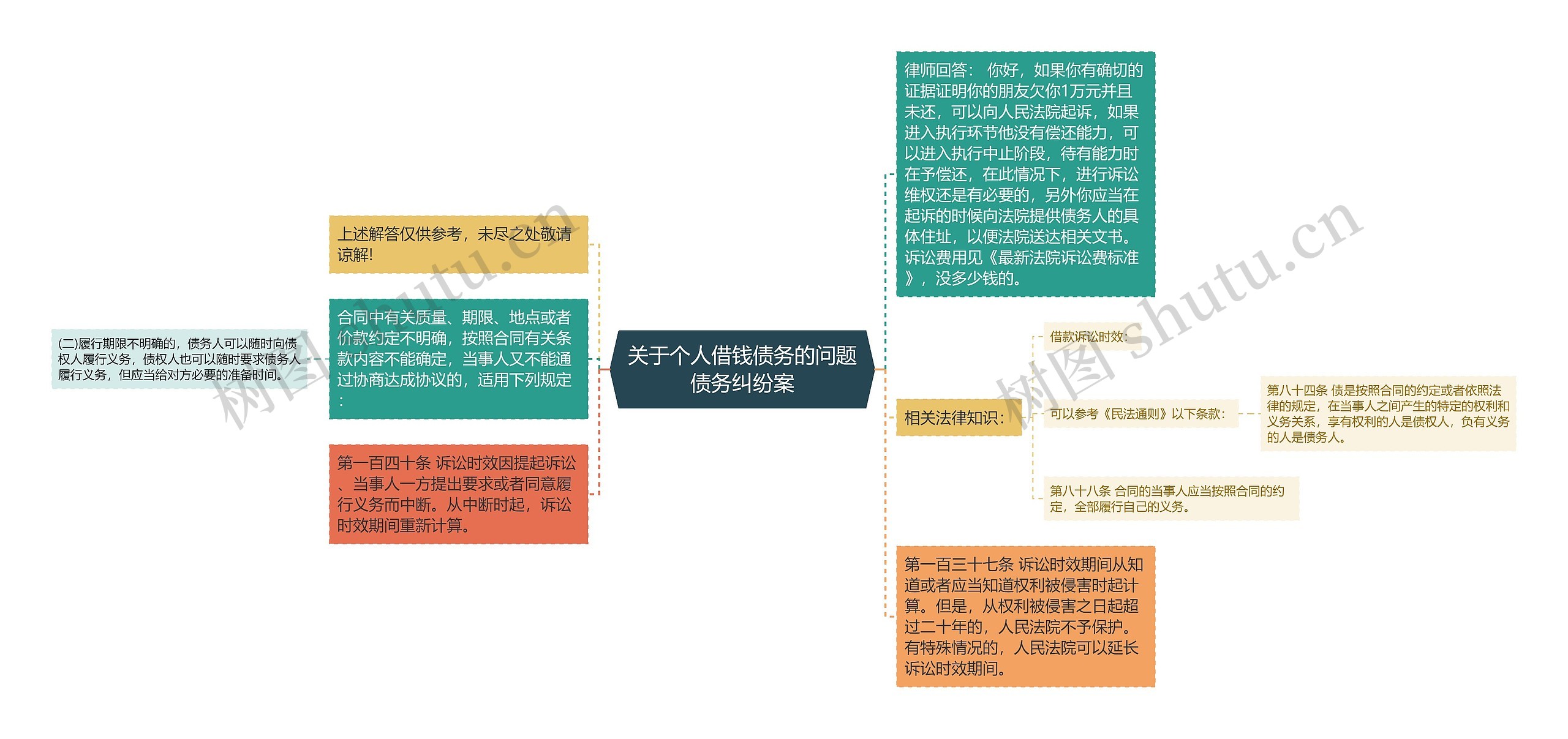 关于个人借钱债务的问题债务纠纷案